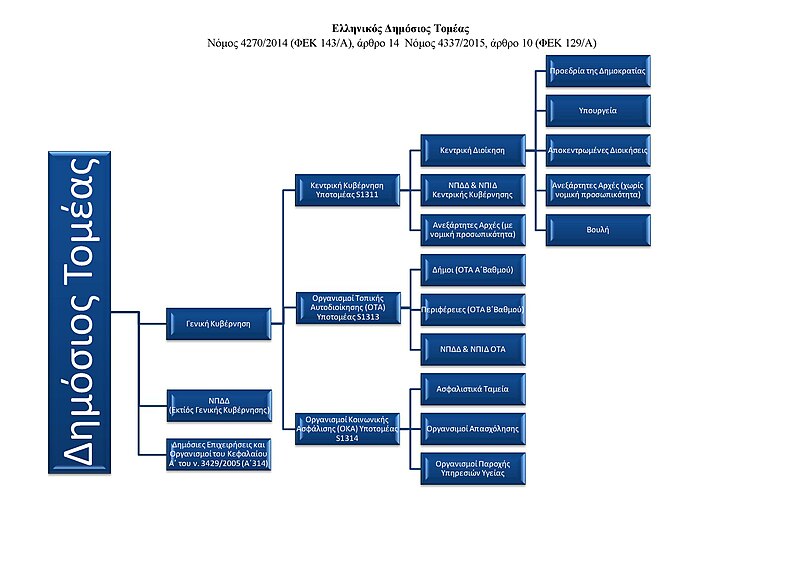 Dimosios tomeas thodis dimitris proedros orama anagennisis ellados
